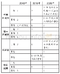 表5 近三年高考全国文综Ⅰ、Ⅱ、Ⅲ卷地理图表类型及数量统计