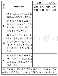 表3“外星人探秘地球的日记”的子任务梳理表