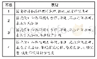 表4 任务成果表现性评价量规