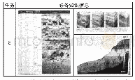 表6 必备知识信息图表：“探秘地球时空之旅”单元主题学习活动