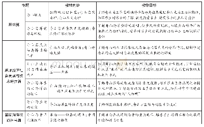 表2 舟山市海洋教育校本教材结构体系