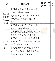 表1 4“探秘地球上的水”单元学习成果评价