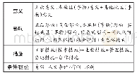 表2 赤潮分级标准：浅谈高考地理综合题解题策略