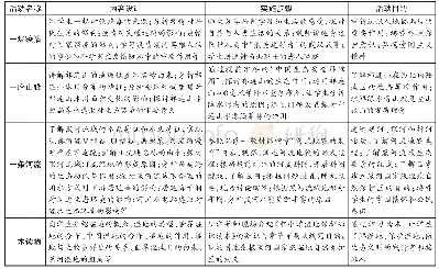 表1 高台正义峡研学内容与实施步骤