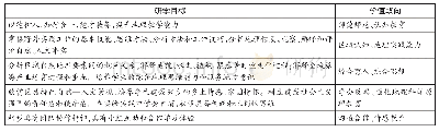 表1“水磨镇周边地理环境实调与测量”研学实践教学目标