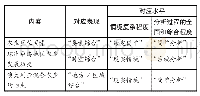 表2“综合思维”案例分析