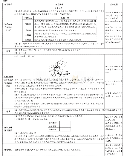 表2 教学过程：“农业区位因素”教学设计(人教版)