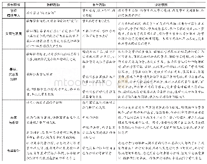 表1 教学过程：“黄河的治理与开发”教学设计(人教版)