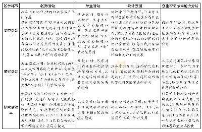 表1 教学过程：地理问题式教学创生辩证思维能力的探索——以“运输方式和交通布局与区域发展的关系”为例