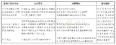 《表2 深山秘境求证生态服务功能》