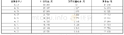 《表1 不同置信水平β下VPP优化结果》