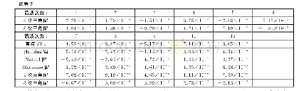 《表5 不同窗谱线插值谐波信号的相位相对误差比较》