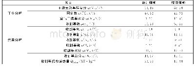 《表2 锅炉设计燃煤特性：300MW机组AGC-R模式下NO_x生成原因分析及应对方法》