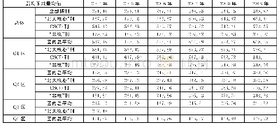 《表7 2014年—2019年电气工程类篇均下载量统计表》