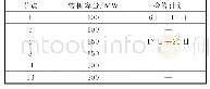 表1 发电机组信息：计及检修任务逻辑关联的电网设备检修优化方法