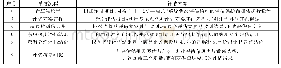 表5 具体评估流程与内容