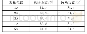 《表7 状态切换准确率对比实验结果》