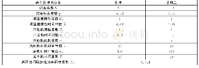 表1 两区域互联系统参数