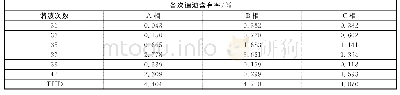 表6 最终滤波方案投入后各次谐波含有率