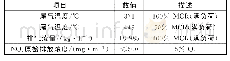 表2 原始排放数据：基于经济性的内燃机电站中脱硝工艺的应用研究