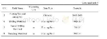 Table 4 Contents of workload＿laokuangshan.xlsx Datasheet