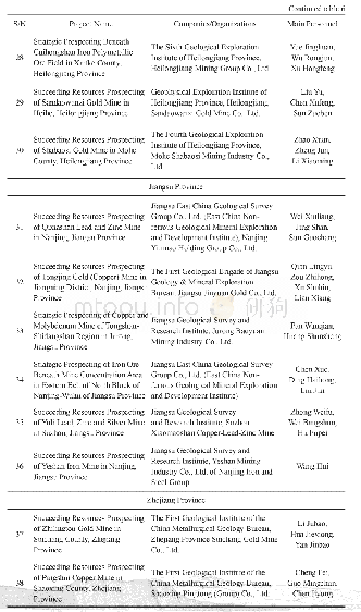 Table 6 Division of Labor of Participating Personnel and Companies/Organizations