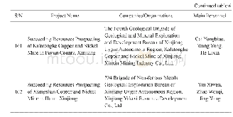 Table 6 Division of Labor of Participating Personnel and Companies/Organizations