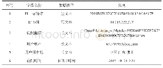 表3 数字地质资料馆网站访问IP地址记录数据表