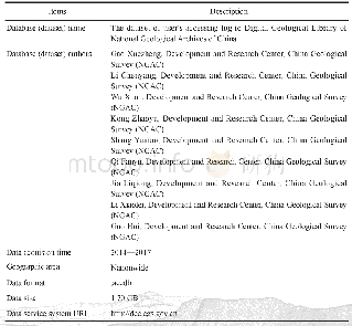 Table 1 Metadata table of Database (Dataset)