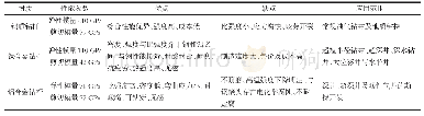 《表4 不同材质钻杆的性能对比》