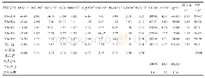 《表1 马头山矿区玄武岩化学成分》