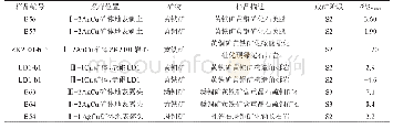 《表4 马头山铜金矿床硫同位素组成（‰）》