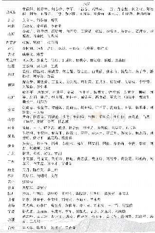 表4 全国矿产地数据库建设主要项目工作人员