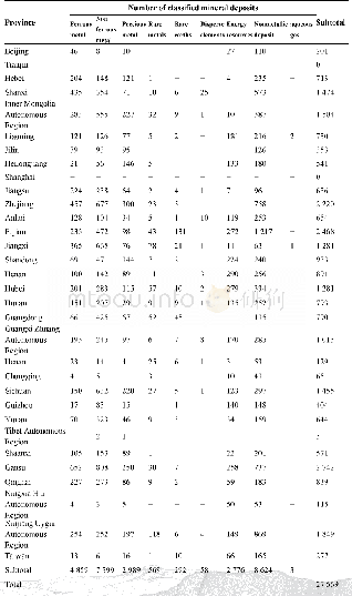 Table 2 Statistics of Deposits by Provinces in the National Mineral Deposit Database