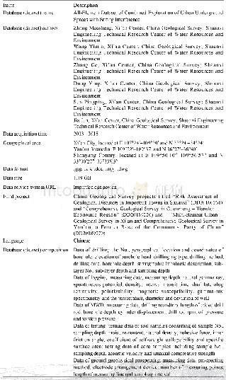 《Table 1 Metadata Table of Database(Dataset)》