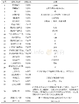 《表4 岩溶地面塌陷调查表》