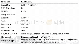 Table 2 Real Example of“Basic data of survey points.xlsx”in the Dataset