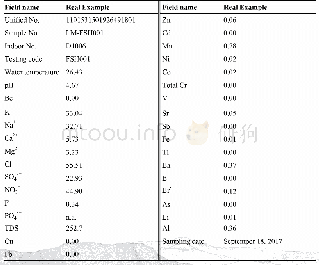 Table 6 Real Example of“Comprehensive results of water quality analysis.xlsx”in the Dataset