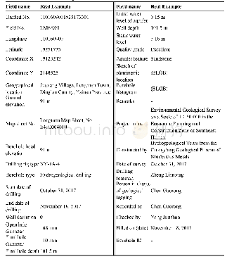 Table 7 An Example of“Basic information of boreholes.xlsx”in the Dataset