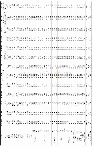 表4玻利维亚Tupiza铜矿火山岩中角闪石电子探针分析数据(%)