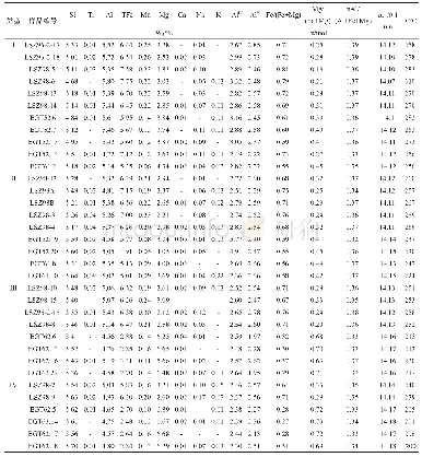 《表2 黄沙铀矿区221、223铀矿床绿泥石的电子探针特征值》