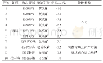 表3 金矿石的硫同位素组成