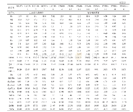 表2 楼前组浅变质火山岩主量元素（%）、稀土元素和微量元素丰度（10-6)