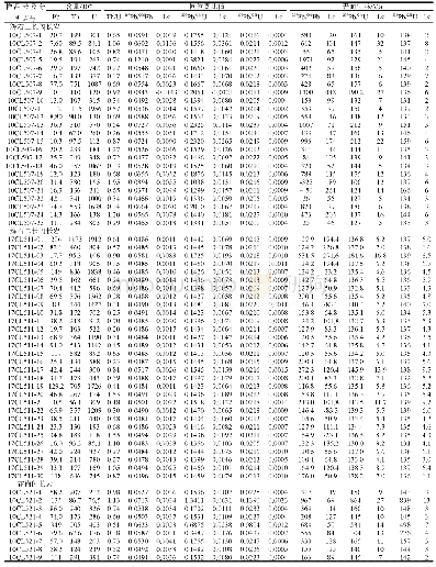 表1 焦冲锆石LA-ICPMS U-Pb定年数据