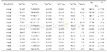 《表1 伟晶岩脉中白云母40Ar/39Ar同位素分析结果》