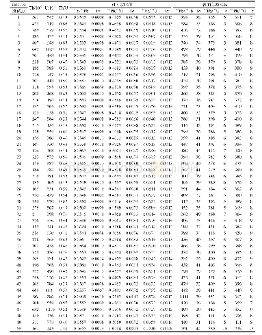 附表1 秦岭造山带喂子坪地区秦岭杂岩中角闪岩LA-ICP-MS锆石U-Pb分析结果