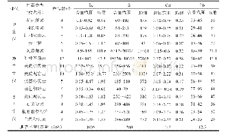 表3 江苏省部分富硒岩石Se等元素含量（mg/kg）统计对比