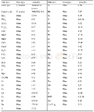 Table 3 Data structure of the lithogeochemical data