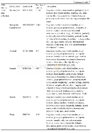 Table 2 Field data entity table