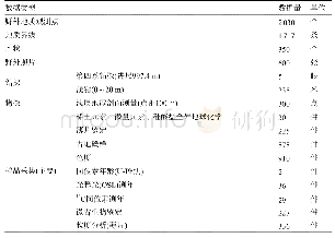 表2 基础数据量统计表：河北省古冶幅、唐山幅、范各庄煤矿幅1:50000地质图空间数据库